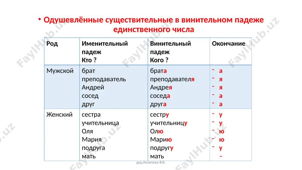 в школу из школы доц.киличева ф.б. куда? қаерга? где? қаерда ? откуда? қаердан ? институт - в институт в институте из института школа – в школу в школе из школы общежитие – в общежитие в общежитии из общежития занятие – на занятие на занятии с занятия - с занятий аудитория – в аудиторию в аудитории из аудитории базар, рынок – на базар, на рынок на базаре, на рынке с базара, с рынка музей – в музей в музее из музея свидание –на свидание на свидании со свидания дом -домой дом -дома из дома гости – в гости в гостях от гостей коридор – в коридор в коридоре из коридора улица – на улицу на улице с улицы метро – в метро в метро из метро вокзал – на вокзал на вокзале с вокзала доц.киличева ф.б. упражнение 1. ответьте на вопросы, используя данные слова. 1. что можно купить в киоске? (журнал, …