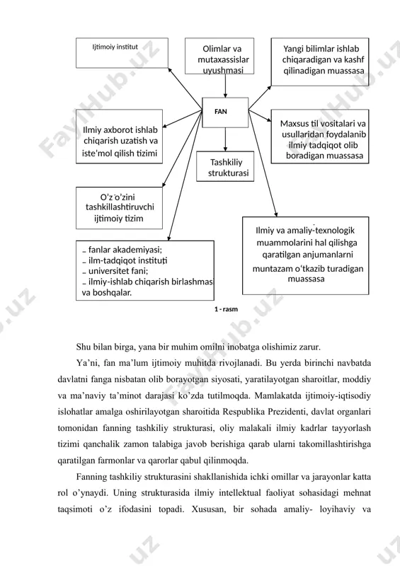 yotgan tadqiqotlarning shakli va turlari o’rtasida aloqadorlik mavjud. oliy o’quv yurtlarda tadqiqot yo’nalishi va mavzularni tanlash, izlanishlarni olib borish, olingan natijalarni birlamchi baholash kafedralarda, ularga qarashli laboratoriyada amalga oshiriladi. sohaviy fundamental va maqsadli kompleks ilmiy tadqiqotlar fanlar akademiyasi, ilmiy-tadqiqot institutlarda olib boriladi. yirik korporasiya va firmalar qoshida mavjud bo’lgan ilmiytexnik bo’limlarda asosan eksperimental – texnologik izlanishlar amalga oshiriladi. shunga ko’ra, fanning tashkiliy strukturasi quyidagi institusional tuzilmalarda o’ziga xos tarzda mujassamlangan: 1. fanlar akademiyasi, undagi institutlar, bo’limlar va sektorlar; 2. universitet fani; 3. ilmiy-tadqiqot institutlari; 4. yirik korxona va firmalarda mavjud bo’lgan ilmiy-texnik bo’limlar, laboratoriyalar; 5. tarmoqlararo ilmiy-ishlab chiqarish birlashmalari, korxonalari. shunday qilib, hozirgi zamon fan ilmiy-tadqiqot ishlarini tashkil qiladigan, ichki mehnat taqsimotiga ega bo’lgan, buyurtma, moliyaviy ta’minot va grantlardan foydalanib bilimlar, loyihalar va texnologik tuzilmalarni ishlab chiqaradigan, o’zo’zini boshqarish va mehnatni tashkil qilish qonun-qoidalarga ega bo’lgan ijtimoiy institutdir. ijodiy jarayonning jamiyat taraqqiyotidagi o’rni fan yoki kurs borliqdagi obyektlarni o’rganish uchun …