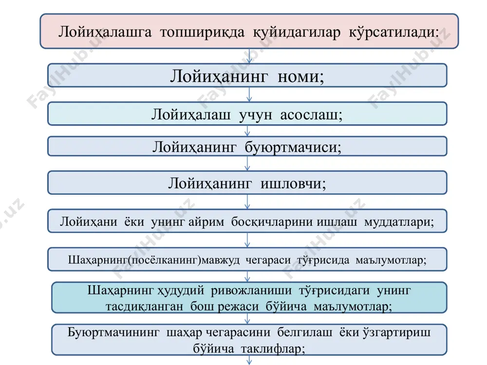 shahar chegarasini belgilash loyihasi - Page 5