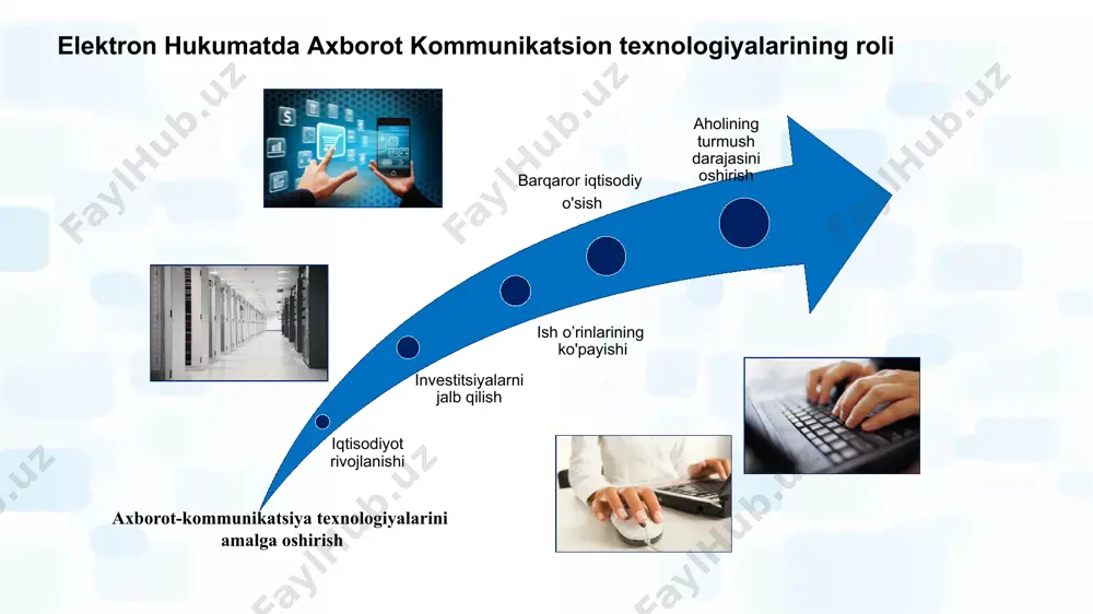 kiston respublikasida “elektron hukumat” tizimini boshqaruv sxemasi o‘zbekiston respublikasi bosh vaziri e-hukumat doirasidagi loyihalarni texnik amalga oshirish va qo‘llab-quvvatlash me’yoriy-uslubiy qo‘llanma dastur doirasida loyihalarni amalga oshirilishini nazorat kilish va monitoringini olib borish e-hukumat doirasida idoraviy loyihalarni amalga oshirish davlat organlarining akt bo‘yicha maxsus bo‘linmalari dasturning ijrosi bo‘yicha umumiy nazorat data sentr boshqa tizimli integratorlar o‘zr atkr vazirligi vazirlik va idoralar ах markazi eh ni rivojlantirish markazi respublika komissiyasi 10 elektron hukumat sohasi rivojini tartibga soluvchi me’yoriy huquqiy hujjatlar o‘zbekiston respublikasi qonunlari “davlat hokimiyati va boshqaruvi organlarining faoliyatining ochiqligi to‘g‘risida” / 2014 yil 5 may/ “jismoniy va yuridik shaxslar murojaatlari to‘g‘risida” /2014 yil 3 dekabr/ “elektron tijorat to‘g‘risida” qonunining yangi tahriri /2015 yil 23 may/ "elektron hukumat to‘g‘risida" /2015 yil 9 dekabr/ o'zbekiston respublikasi prezidenti qarorlari va farmonlari: -o’zbekiston respublikasi prezidentining “o’zbekiston respublikasi axborot texnologiyalari va kommunikatsiyalarini rivojlantirish vazirligini tashkil etish to’g’risida”gi 2015-yil 4-fevraldagi pf-4702-son farmoni; o‘zbekiston respublikasi prezidentining “o‘zbekiston respublikasi …