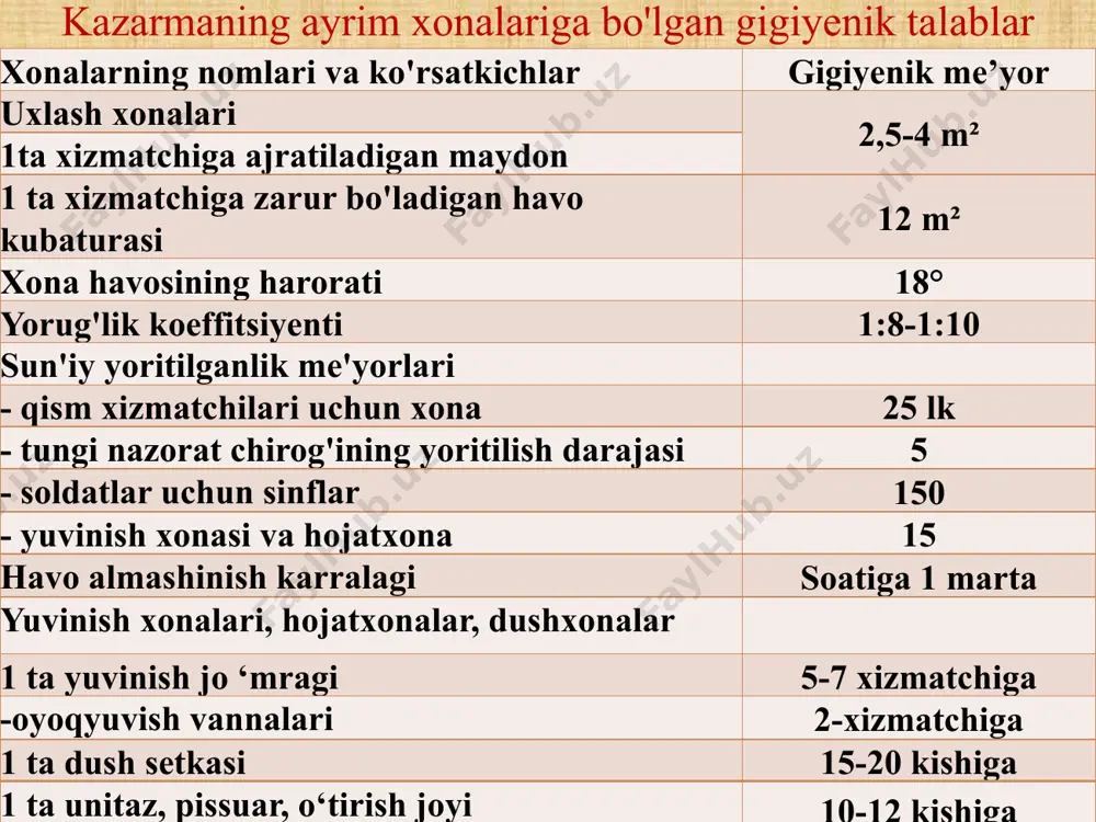 ami o'tkazish chog'ida o'quv lagerlarini tashkil qilish uchun vaqtinchalik joylardan foydalanish mumkin. harbiy xizmatchilami vaqtinchalik turar-joylarda joylashtirilganligini nazorat qilishda tibbiy xizmat xodimining vazifasi quyidagilardan iborat: lagemi tashkil qilish uchun tanlangan joyni razvedkadan o'tkazishda ishtirok etish; lagemi qurish vositalari va qurilishning to‘g‘riligi hamda lager hududining sanitar holatini nazorat qilish; harbiy qism lagemi tark etgandan so'ng lager joylashgan yeming tozalanganlik sifatini nazorat qilish. harbiy xizmatchilami u yoki bu turdagi vaqtinchalik turarjoylarda, masalan, panagohlarda joylashtirish ularning yaxshi dam olishlari, dushmanning turli qurollaridan, shu jumladan, ommaviy qirg'in qurollaridan himoya qilish maqsadida amalga oshiriladi. harbiy xizmatchilami panagohlarda joylashtiril ganligining gigiyenik nazoratdan o'tkazish tibbiy xizmatning hamma lavozimli xizmatchilari zimmasiga yuklatiladi. panagohlarda joylashtirilganligining gigiyenik nazoratini o'tkazishdagi asosiy vazifalar quyidagilardan iborat: muntazam ravishda havoning fizikaviy va kimyoviy xossalarini va shamollatish samarasini tekshirib turish; karbonat angidrid gazining ruxsat etilgan konsentratsiyasini hisobga olib, xizmatchilarning panagohda bo'lishi mumkin bo'lgan muddatini hisoblash; harbiy xizmatchilarning suv va oziq-ovqatlar bilan ta’minlanishini nazorat qilish. chiqindilarning …