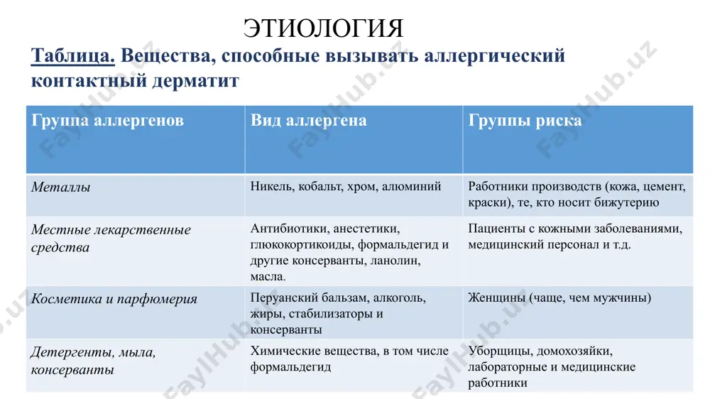 ие в иммунном ответе, а остальные превращаются в клетки памяти. при повторном контакте с аллергеном происходит активация клеток памяти и быстрое накопление клеток-эффекторов аллергической реакции замедленного типа — макрофагов и лимфоцитов. 6 клинические проявления зуд и жжение; покраснение кожи и отечность в зоне поражения; образование волдырей; отек квинке. в клинике аллергического контактного дерматита различают острую, подострую и хроническую формы, а также легкое, средней тяжести и тяжелое течение. интервал от первичного воздействия аллергена до формирования кожной гиперчувствительности может быть различным: от сравнительно короткого (2–3 дня при воздействии сильного сенсибилизатора) до весьма длительного (несколько месяцев или лет в случае слабого сенсибилизатора). в сенсибилизированном организме заболевание развивается остро через 12–72 часа после воздействия аллергена и проявляется зудом, яркой гиперемией и отечностью кожи в месте контакта, на фоне которых видны папулы, мелкие пузырьки или пузыри, вскрывающиеся и оставляющие мокнущие эрозии (мокнутие). иногда встречается некроз кожи. затухающее воспаление оставляет корки и чешуйки. при хроническом течении …