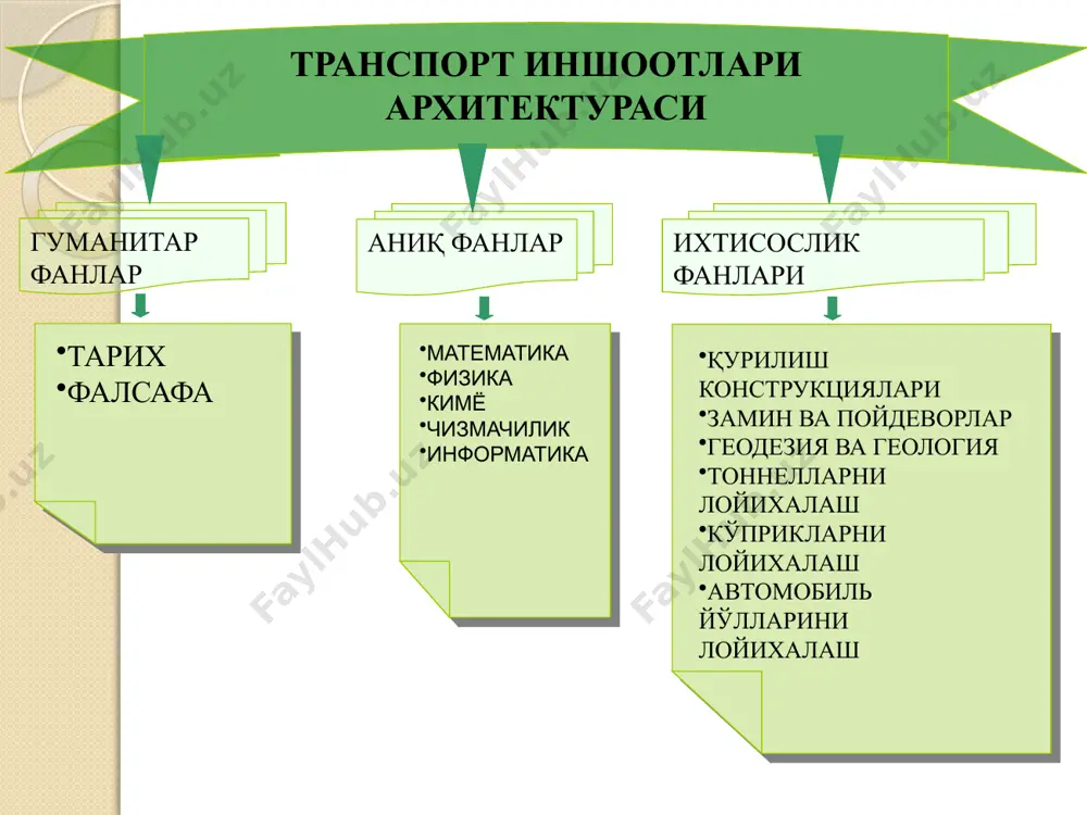 jidi; vantli sistemalarning chet el partnyor-ishlab chiqaruvchilardan bog'liqligi; texnologik va ishlab chiqaruvchi fanlar o'rni va, tegishlicha, xato yoki sovuqqonlik axamiyati (bahosi) oshayotgani. moskva – sankt-peterburg yuqori tezlikdagi trassada volga daryosi orqali o'tgan ekstradoz ko'prigi kimradagi ekstradoz ko'prigi yangi arxitekturaviy shakllar xitoy, ko'prik – ilmoq sank-peterburgdagi lazerov ko'prigi . vantli osma ko'priklar boshqa turlariga nisbatan ancha arzon va katta oraliqni engishda juda qo'l keladi. uning o'rtacha oralig'i 300 metrdan kam emas. hozirgi zamon ko'prikshunoslik yo'nalishida osma ko'priklarning bir necha xil turi mavjud bo'lib, chekka tik tayanchlari osiladigan konstruktsiyalardan tashkil topganlari asosan ikki xil. simli yoki zanjirli ko'priklar; yakka tartibli osma konstruktsiyali yoki vantli ko'priklar. simli ko'priklarda oraliq tizimlari asosan ko'taruvchi simlarga bog'lansa, vantli konstruktsiyalarda esa bevosita tayanchlarga osiladi. oraliq tizimining mustahkamligi asosan yaxlik yoki to'rsimon qilib balkalardan yasalgan bikr konstruktsiyalar orqali amalga oshiriladi arxitektura amaliyotida eng ko'p tarqalgan cho'ziluvchi sirt tizimli konstruktsiyalar bo'lib, ularni osma yonmalar deb atashadilar. bunday tizimlar bino …