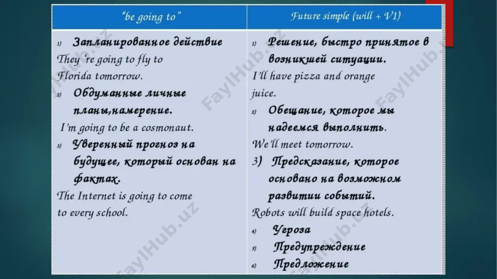 future tenses (will and going to) - Page 3
