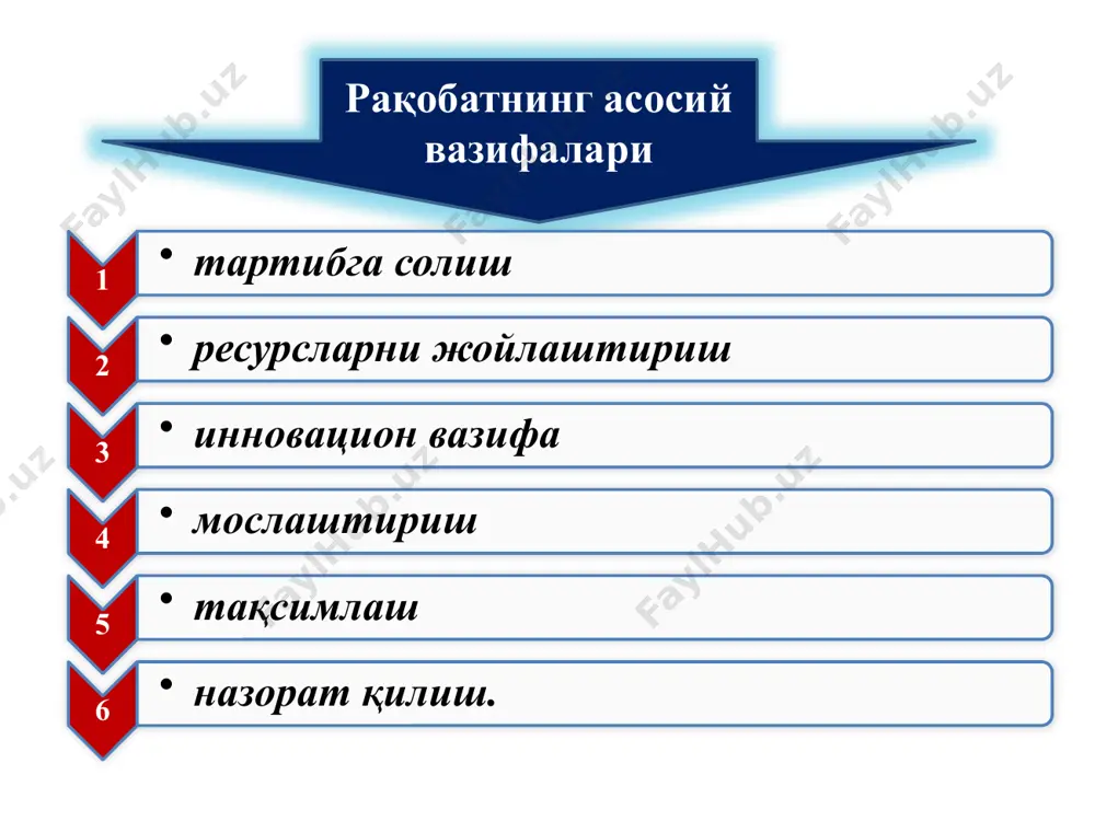 рхоналарни давлат реестрига киритиш мезонлари агар корхона ишлаб чиқарган муайян маҳсулотлар бозордаги шу турдаги маҳсулотнинг 20 % идан ортиқ бўлса, бу корхона монополистик корхона сифатида давлат реестрига киритилади. озиқ – овқат маҳсулотлари учун агар корхона ишлаб чиқарган муайян маҳсулотлар бозордаги шу турдаги маҳсулотнинг 35% идан ортиқ бўлса, бу корхона монополистик корхона сифатида давлат реестрига киритилади. бошқа товарлар монопол корхоналарни давлат томонидан тартибга солиш усуллари ўз монопол мавқеини суиистеъмол қилган монополистик бирлашмаларни бўлиб ташлаш ёки майдалаштириш. монопол мавқеидаги корхоналар маҳсулотларига нархларнинг энг юқори даражасини ёки рентабелликнинг чегарасини белгилаб қўйиш. image2.jpeg image3.jpeg image4.jpeg image5.jpeg image6.jpeg image7.jpeg image8.jpeg image9.jpeg /docprops/thumbnail.jpeg