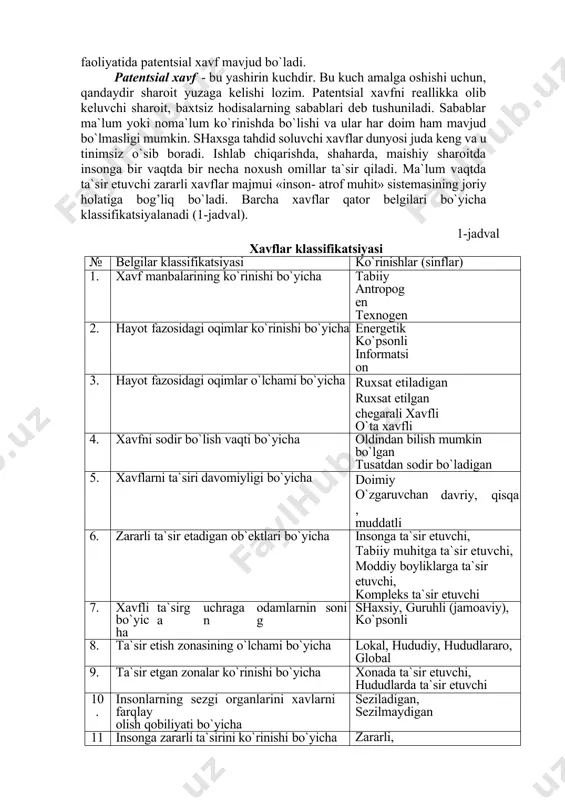 rda sodir bo`lib, insonlarning halok bo`lishiga yoki izsiz yo`qolishiga sabab bo`ladigan hodisalardir. baxtsiz hodisalar – erdagi yuz beradigan fv lar bilan bog’liq bo`lib biosferani, texnosferalarni buzilishiga, insonlarni halok bo`lishi yoki sog’ligini yo`qolishiga sabab bo`ladigan holatlardir. favqulodda faziyatlar (fv) – bu ob`ekt va hudud yoki akvatoriyalarni fh dan keyingi holati bo`lib, bunda odamlarni hayoti va sog’ligiga tahdid soluvchi, aholi va iqtisodga moddiy zarar etkazilgan, tabiiy muhit buzilgan holatdir. ma`lumki, favqulodda holatlar o`ziga xos xususiyatlar va aniqlanishlarga ega bo`lib, bu ko`rsatkichlar asosida favqulodda holatlarni ta`riflash mumkin bo`ladi. yuqorida ta`kidlanganidek, insonning har qanday faoliyatida patentsial xavf mavjud bo`ladi. patentsial xavf - bu yashirin kuchdir. bu kuch amalga oshishi uchun, qandaydir sharoit yuzaga kelishi lozim. patentsial xavfni reallikka olib keluvchi sharoit, baxtsiz hodisalarning sabablari deb tushuniladi. sabablar ma`lum yoki noma`lum ko`rinishda bo`lishi va ular har doim ham mavjud bo`lmasligi mumkin. shaxsga tahdid soluvchi xavflar dunyosi juda keng va u tinimsiz o`sib boradi. ishlab chiqarishda, …