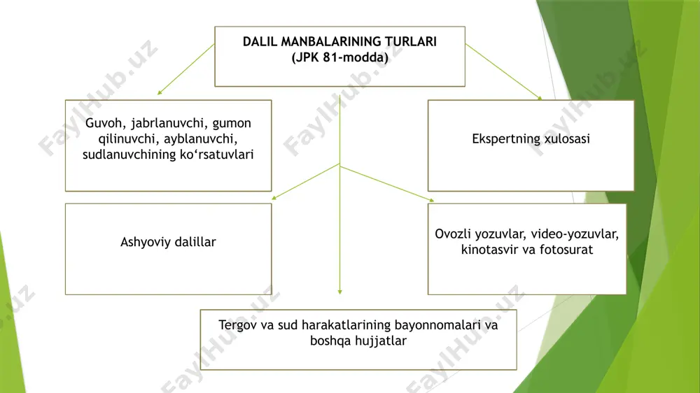 a amal qilib o‘zlarining ichki ishonchlari negizida isbotlash predmetiga kiradigan holatlarni aniqlash uchun har bir dalilning ishga aloqadorligi, maqbulligi va ishonchliligi hamda ular yig‘indisi yetarliligi haqida ishonch hosil qilishidir. dalil ishonchliligi (yaʻni, undagi haqiqiy maʼlumotlarning voqelikka muvofiqligi) to‘liq, so‘zsiz ishonchga egaligi e’tirof etilgan taqdirda u ishonchli hisoblanadi. ichki ishonch bo‘yicha hal qilish taʼkidlanayotgan yoki rad etilayotgan dalillarning birdan bir to‘g‘riligini anglash, o‘z fikrlari haqiqiyligiga qatʼiy asoslangan ishonchga ega bo‘lish demakdir. /docprops/thumbnail.jpeg