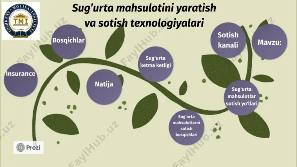 sug'urta mahsulotini yaratish va sotish texnologiyalari - Page 2