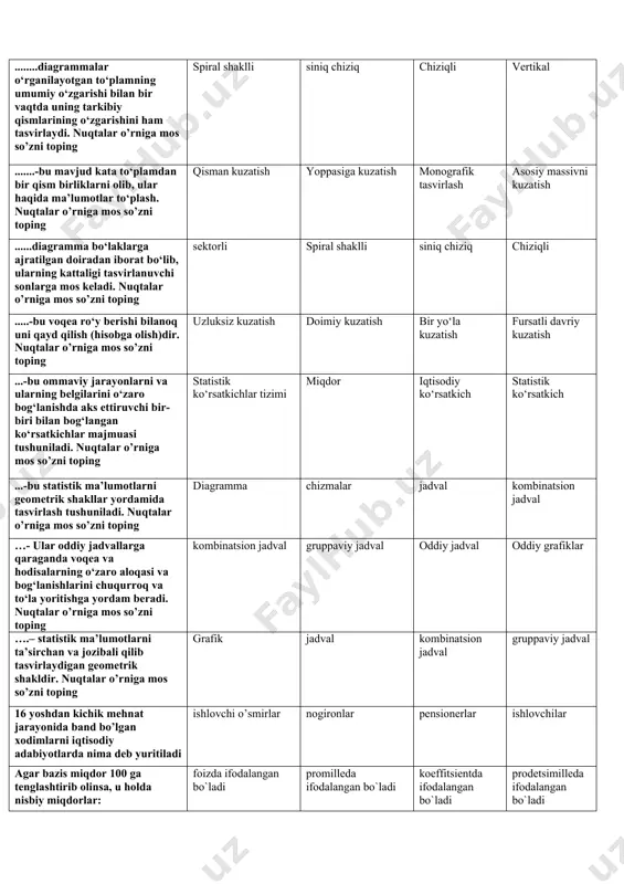 ashtirish tipologik guruhlash analitik guruhlash ..........-bu hodisani har zamonda, ehtiyoj tug‘ilishiga qarab kuzatish. nuqtalar o’rniga mos so’zni toping bir yo‘la kuzatish fursatli davriy kuzatish uzluksiz kuzatish doimiy kuzatish ........diagrammalar o‘rganilayotgan to‘plamning umumiy o‘zgarishi bilan bir vaqtda uning tarkibiy qismlarining o‘zgarishini ham tasvirlaydi. nuqtalar o’rniga mos so’zni toping spiral shaklli siniq chiziq chiziqli vertikal .......-bu mavjud kata to‘plamdan bir qism birliklarni olib, ular haqida ma’lumotlar to‘plash. nuqtalar o’rniga mos so’zni toping qisman kuzatish yoppasiga kuzatish monografik tasvirlash asosiy massivni kuzatish ......diagramma bo‘laklarga ajratilgan doiradan iborat bo‘lib, ularning kattaligi tasvirlanuvchi sonlarga mos keladi. nuqtalar o’rniga mos so’zni toping sektorli spiral shaklli siniq chiziq chiziqli .....-bu voqea ro‘y berishi bilanoq uni qayd qilish (hisobga olish)dir. nuqtalar o’rniga mos so’zni toping uzluksiz kuzatish doimiy kuzatish bir yo‘la kuzatish fursatli davriy kuzatish ...-bu ommaviy jarayonlarni va ularning belgilarini o‘zaro bog‘lanishda aks ettiruvchi bir-biri bilan bog‘langan ko‘rsatkichlar majmuasi tushuniladi. nuqtalar o’rniga mos so’zni toping statistik ko‘rsatkichlar …