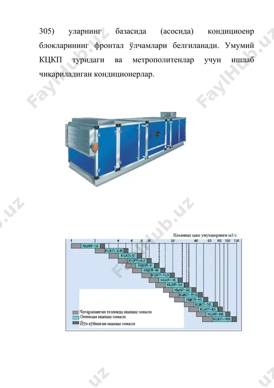 кондиционерларни созлаш - Page 3