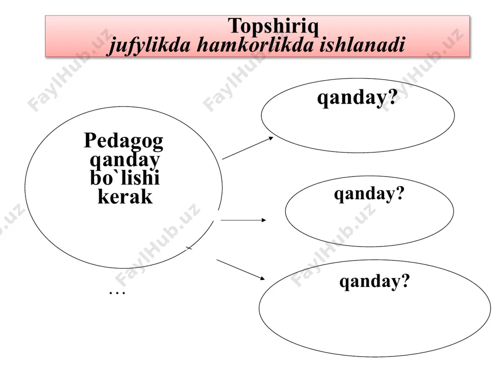 pedagogik mahorat fanining maqsad va vazifalari - Page 5