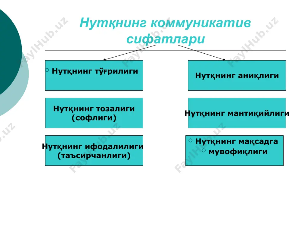 эришиш учун қўлланган сўзлар билан уларнинг предметлик маънолари мос бўлиши лозим. бошқача айтганда, ҳар бир сўз нутқда қўлланганда, ўзига хос маънонигина ифодалаши зарур. мантиқийликни предмет мантиқийлиги ва тушунча мантиқийлиги деб иккига ажратиш мумкин. предмет мантиқийлиги нутқдаги тил бирликларининг ўзаро ички муносабатларининг мослигидан иборат. тушунча мантиқийлиги мантиқий фикр тузилишидан ҳамда бу тузилишнинг нутқдаги тил белгиларининг маъновий алоқаларидан иборат. тушунча мантиқийлиги алоҳида олинган матнда фикрий кетма-кетлик, мантиқий изчиллик бўлишини тақозо қилади. аммо, бу талабни нутқнинг ҳамма кўри-нишларига нисбатан қўллаб бўлмайди. масалан: илмий ва бадиий нутқ услубларида бу талабга қандай амал қилинишини кўриб чиқайлик. илмий услубда ёзилган асарлар яхлит бир тузилишга эга. унда кириш, асосий қисм ва хулоса мавжуд бўлиб, улар ягона бир ҳалқага бирлашади. матнда берилган фикрлар қатъий изчилликда баён қилинади. бадиий нутқ тузилиши эса бир оз бошқача. айтайлик, фикрлар бир маромда баён этиб келинадию, бирданига узилиш юз беради, яъни бошқа воқеалар ҳикоя қилинади.. бу нарса гўё мантиқий изчилликка путур етказгандай кўринса-да, …
