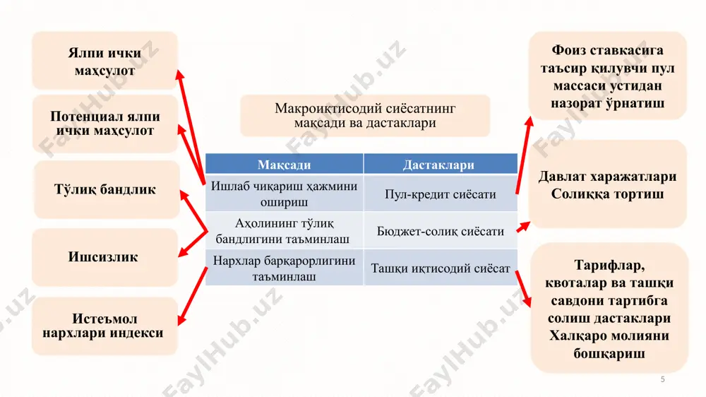 нг янги эгри чизиғини чизинг ва янги мувозанат нарх ҳамда маҳсулот ҳажмини аниқланг. 2. қуйида келтирилган омиллар ялпи талаб ва ялпи таклиф миқдорига қандай таъсир кўрсатади? ҳар бир ҳолат бўйича мувозанат нарх ва маҳсулотнинг мувозанат ҳажмига таъсир қилиши кутилаётган омиллар графигини чизинг: а) истеъмолчиларнинг кутилаётган иқтисодий инқирозлардан хавотир олишлари; б) сигареталардан ундирилаётган акциз солиғининг 50 фоизга оширилиши; в) бюджетдан соғлиқни сақлаш учун сарфланаётган харажатларнинг ортиши; г) инфляциянинг жадал суръатларда ўсиб бориши; д) жисмоний шахслар даромадидан ундирилаётган солиқ ставкасининг 5 фоизга пасайтирилиши; е) иш ҳақи миқдорининг 10 фоизга оширилиши; ё) сўм курсининг долларга нисбатан пасайиши. 16 image1.png image2.png image3.png image4.png image8.png image9.png image10.png image13.png image14.png image15.png /docprops/thumbnail.jpeg
