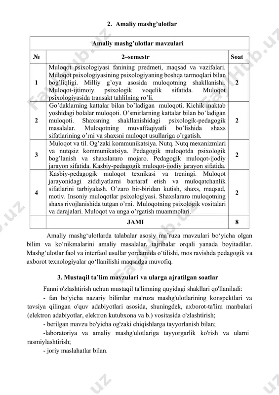 slararo muloqotning shaxs rivojlanishida tutgan o’rni. muloqotning psixologik vositalari va darajalari. muloqot va unga o’rgatish muammolari. 2 jami 8 amaliy mashg‘ulotlarda talabalar asosiy ma’ruza mavzulari bo‘yicha olgan bilim va ko‘nikmalarini amaliy masalalar, tajribalar orqali yanada boyitadilar. mashg‘ulotlar faol va interfaol usullar yordamida o‘tilishi, mos ravishda pedagogik va axborot texnologiyalar qo‘llanilishi maqsadga muvofiq. 3. mustaqil ta’lim mavzulari va ularga ajratilgan soatlar fanni o'zlashtirish uchun mustaqil ta'limning quyidagi shakllari qo'llaniladi: - fan bo'yicha nazariy bilimlar ma'ruza mashg'ulotlarining konspektlari va tavsiya qilingan o'quv adabiyotlari asosida, shuningdek, axborot-ta'lim manbalari (elektron adabiyotlar, elektron kutubxona va b.) vositasida o'zlashtirish; - berilgan mavzu bo'yicha og'zaki chiqishlarga tayyorlanish bilan; -laboratoriya va amaliy mashg'ulotlariga tayyorgarlik ko'rish va ularni rasmiylashtirish; - joriy maslahatlar bilan. mustaqil ta'lim jarayonida talaba fanni o'zlashtirish uchun adabiyotlardan va axborot texnologiyalaridan foydalana olish qobiliyatini ko'rsata olishi, shuningdek, auditoriya mashg'ulotlari vaqtida olgan ma'lumotlarini to'g'ri interpretatsiya qilish qobiliyatini namoyon qilishi kerak. quyida fan bo'yicha mustaqil ta'lim uchun tavsiya …