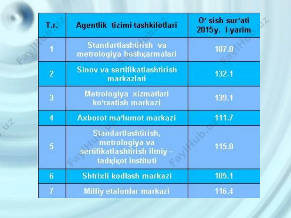 . “mahsulot va xizmatlarni sertifikatlashtirish to‘g‘risida” gi qonunda sertifikatlashtirish organlari va sinov laboratoriyalarining (markazlarning) javobgarligi haqida ham ma’lumotlar berilgan bo‘lib, 4-bobning 22-moddasiga binoan sertifikatlashtirish organlari va sinov laboratoriyalari (markazlari) muvofiqlik sertifikatini asossiz va qonunga xilof ravishda berganligi uchun, sinov natijalari haqida norto‘g‘ri ma’lumot berganligi uchun qonun hujjatlariga belgilangan tartibda javobgarlikka tortiladilar. qonunda ko‘rsatilgan tadbir va tartiblar, albatta sertifikatlashtirish ishlarini yuqori saviyada o‘tkazilishini ta’minlaydi. sertifikatlashtirish bo‘yicha asosiy tushunchalar va atamalar sanoat korxonalarida ishlab chiqilayotgan turli xil mahsulotlar muayyan sifat ko‘rsatkichlariga javob berishi kerak. sifat ko‘rsatkichlari esa ma’lum belgilangan talablarga muvofiq /mos/ kelishi lozim. muvofiqlik o‘z navbatida ma’lum standartga yoki boshqa meyoriy hujjatlarga mos kelishini talab etadi. muvofiqlikni setifikatlashtirish mumkin. xo‘sh, sertifikatlashtirish tushunchasi nima? sertifikatlashtirish deganda kerakli ishonchlilik bilan mahsulotning muayyan standartga yoki texnikaviy hujjatga muvofiqligini tasdiqlaydigan faoliyat tushuniladi. “sertifikatlashtirish” tushunchasi birinchi marta xalqaro standartlash-tirish tashkiloti kengashining sertifikatlashtirish masalalari bo‘yicha maxsus qo‘mitasi tomonidan ishlab chiqilib, uning “standartlashtirish, sertifikatlashtirish va sinov laboratoriyalarining akkreditlash …