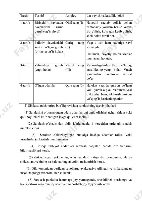 . 3-tartib zahiradagi guruh (engil holat) yashil rang (iii) yuqoridagilardan farqli o’laroq, kasallikning yengil holati. vrach tomonidan davolovga zarurat yo’q. 4-tartib o’lgan odamlar qora rang (0) halokat vaqtida qurbon bo’lgan yoki yurak-o’pka reanimatsiyasi o’tkazilsa ham, tiklanish imkoni yo’q og’ir jarohatlanganlar. 2) shikastlanish turiga bog’liq ravishda saralashning asosiy jihatlari: (1) saralashni o’tkazayotgan odam odamlar uni tanib olishlari uchun shlem yoki qo’l bog’ichini ko’rinadigan joyga qo’yishi lozim. (2) saralash o’tkazishdan oldin jabrlanganlarni keragidan ortiq qimirlatish mumkin emas. (3) saralash o’tkazilayotgan hududga boshqa odamlar (oilasi yoki jurnalistlar)ni kiritish mumkin emas. (4) boshqa tibbiyot xodimlari saralash natijalari haqida o’z fikrlarini bildirmasliklari kerak. (5) shikastlangan yoki uning oilasi saralash natijasidan qoniqmasa, ularga shikastlanuvchining va halokatning ahvolini tushuntirish kerak. (6) oila tomonidan berilgan savollarga evakuatsiya qilingan va shikastlangan inson haqidagi axborotni berish kerak. (7) saralash punktida hammaga joy yetmaganda, shoshilinch yordamga va transportirovkaga muxtoj odamlardan boshlab joy tayyorlash kerak. (8) qurbon bo’lgan odamlarni saralash punktidan alohida …