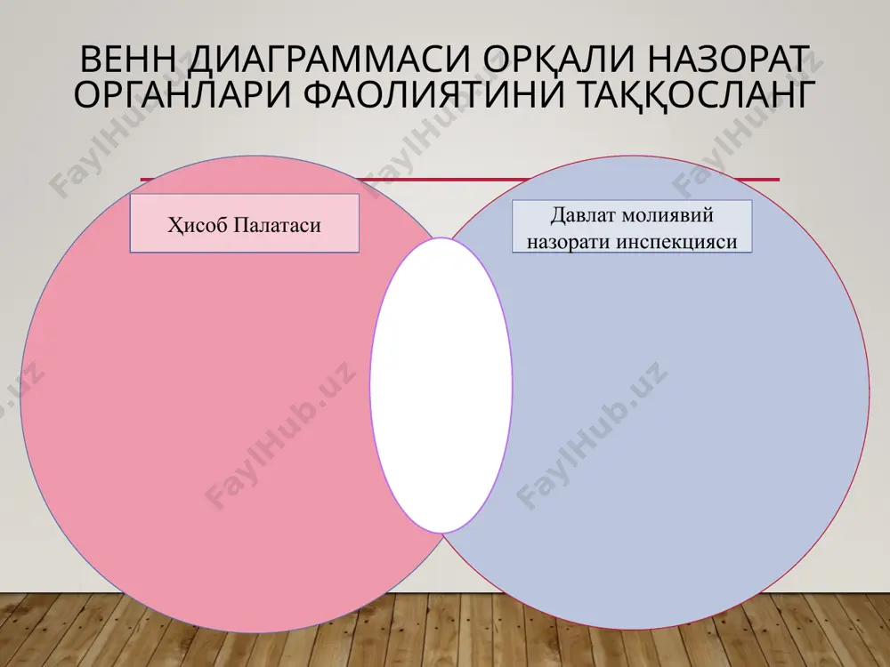 илиш; бюджет ташкилотларида назорат ўтказиш ҳуқуқига эга органлар: ўзбекистон республикаси ҳисоб-палатаси ўзбекистон республикаси молия вазирлиги ҳузуридаги давлат молиявий назорат инспекцияси таълим ва тиббиёт вазирликлари, бошқармаларининг аудит хизматлари ўзбекистон республикаси молия вазирлиги, қорақалпоғистон республикаси молия вазирлиги, вилоятлар ва тошкент шаҳар ҳокимликларининг молия бошқармалари, туманлар ва шаҳарлар ҳокимликларининг молия бўлимлари томонидан амалга ошириладиган давлат молиявий назорати қуйи турувчи молия органлари томонидан бюджет тўғрисидаги қонунчилик ижросининг таъминланиши устидан; ижтимоий нафақалар ва кам таъминланган оилаларга моддий ёрдам тайинланиши ҳамда ўз вақтида тўланиши устидан; бюджет ташкилотлари ва бюджет маблағлари олувчилар томонидан смета-штат интизомига риоя этилишининг таъминланиши устидан; акциз солиғи тўғри ҳисобланиши ва ўз вақтида тўланиши устидан; акциз тўланадиган айрим турдаги товарларнинг акциз маркалари билан тўлиқ тамғаланиши ва олинган акциз маркалари сонининг ишлаб чиқарилаётган маҳсулот ҳажмига мувофиқлиги устидан; бюджет ташкилотлари томонидан бюджет ҳисобини юритиш ва молиявий ҳисоботни тузишнинг, шунингдек қуйи турувчи ҳудудий молия органлари томонидан бюджет ҳисоботини тузишнинг тўғрилиги устидан давлат молиявий назоратини амалга оширади. ғазначилик …