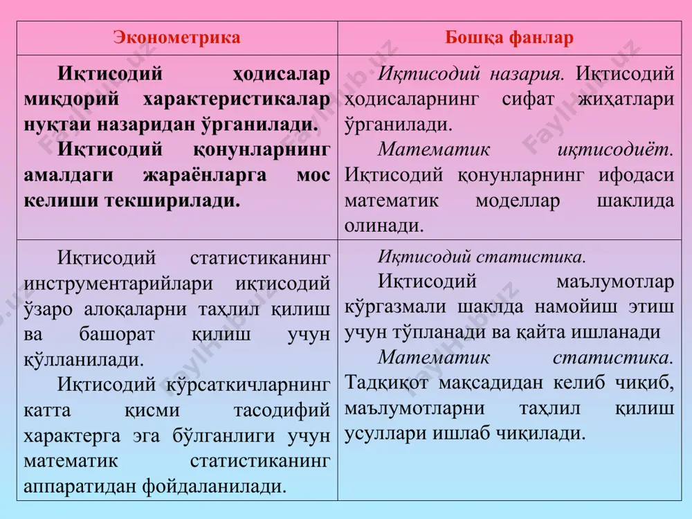инг ҳақиқий-лиги биринчи босқич – спецификациялаш. иқтисодий муаммони қўйилиши – асосий омиллар гуруҳи танланади, иқтисодий маълумот тўпланади, асосий омил ва таъсир этувчи омиллар гуруҳи белгиланади; корреляцион таҳлил усули ёрдамида эконометрик моделда қатнашадиган омиллар аниқланади. 4. эконометрик моделлаштириш босқичлари иккинчи босқич – идентификация қилиш. «энг кичик квадратлар усули» ёрдамида тузиладиган эконометрик моделнинг параметрлари аниқланади. учинчи босқич –верификация қилиш. тузилган моделни аҳамияти тўртта йўналиш бўйича текширилади: - моделнинг сифати кўпликдаги корреляция коэффициенти ва детерминация коэффициенти ёрдамида баҳоланади; - моделнинг аҳамияти аппроксимация хатолиги ва фишер мезони ёрдамида баҳоланади; - моделнинг параметрларини ишончлилиги стьюдент мезони бўйича баҳоланади; - дарбин-уотсон мезони ёрдамида «энг кичик квадратлар усулининг» бажарилиш шартлари текширилади. тўртинчи босқич – тузилган ва баҳоланган эконометрик модел ёрдамида асосий иқтисодий кўрсаткичлар прогноз даврига ҳисобланади. 2-мавзу: эконометрик моделларнинг ахборот таъминоти режа: 1. иқтисодий маълумотларнинг статистик табиати. 2. боғлиқ ва боғлиқ бўлмаган ўзгарувчиларни танлаш. 3. эконометрик моделларни тузишда қатнашадиган иқтисодий маълумотларга қўйиладиган талаблар. * 1. иқтисодий маълумотларнинг …