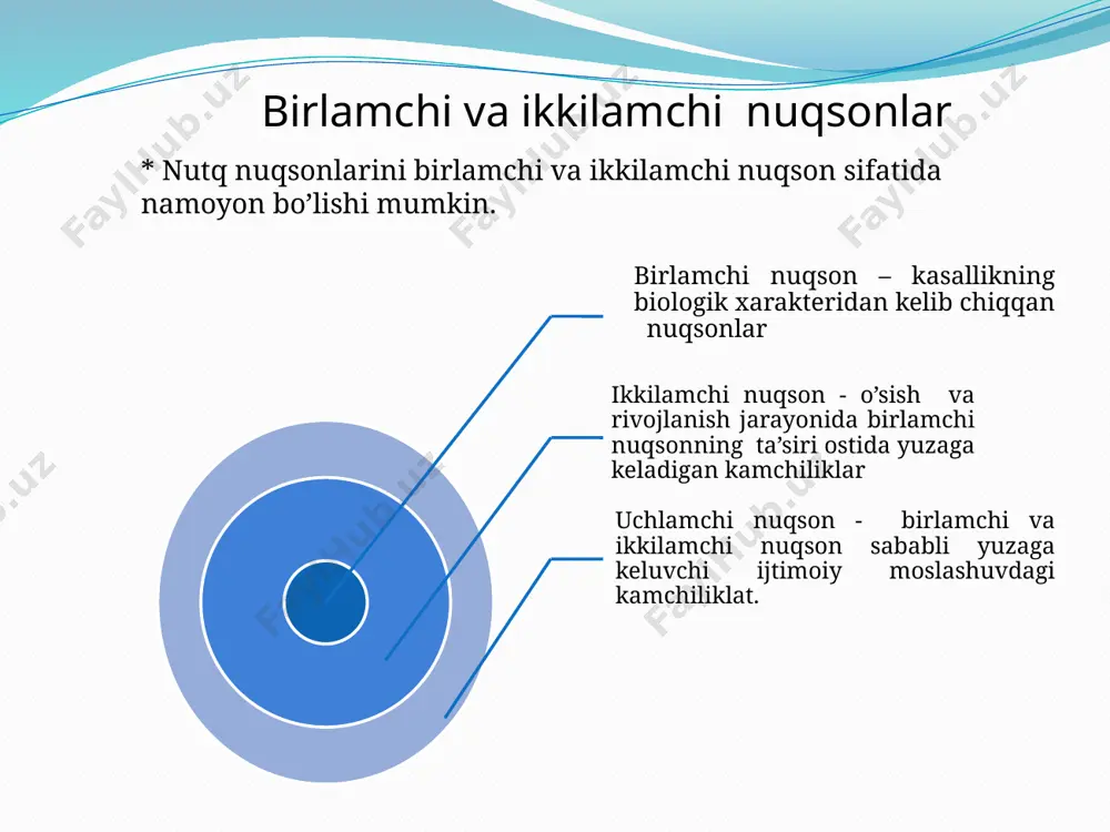 a tomonidan amalga oshirilgan. u terminologiyani soddalashtirdi, nutq nuqsonlarini turlari haqida ilgari mavjud bo'lgan fikrlarni tizimlashtirgan. nutq nuqsonlarining klinik-pedagogik tasnifi nutq buzilishlari og’zaki nutq buzilishlari fonetik komponent buzilishlari nutqni tizimli buzilishlari yozma nutq buzilishlari disgrafiya disleksiya дисфония (афония) брадилалия тахилалия заикание дислалия ринолалия дизартрия алалия афазия psixologik-pedagogik tasniflash lingvistik va psixologik mezonlarni hisobga olgan holda qurilgan, ular orasida quyidagilar ajralib turadi: nutq tizimining tarkibiy qismlari (nutqning fonetik tomoni, grammatik tuzilishi, so'z boyligi); nutq funktsiyalari (kommunikativ va mantiqiy); og'zaki va yozma nutqning nisbati. r.e. levin (1908-1989) nutq buzilishlarining psixologik-pedagogik tasnifi r.e. levina tomonidan ishlab chiqilgan. mazkur tasnifni ishlab chiqishi logopediyani mustaqil fan sifatida ajralib chiqishi hamda bolalarda nutq nuqsonlarini tahlil etishning yangi tamoillarini shakllanishi asos qilingan. nutq buzilishlarining psixologik-pedagogik tasnifi nutq nuqsonlari muomala vositalarinin buzilishi ffnb ntr muomala vositalaridan foydalanishni buzilishi duduqlanish shuni alohida ta’kidlash joiz-ki, ikkala tasnif birlamchi nutq nuqsonlariga qaratilgandir. ammo nutq buzilishlarining tipologiyasi va xususiyatlariga boshqa yondashuvlar ham …