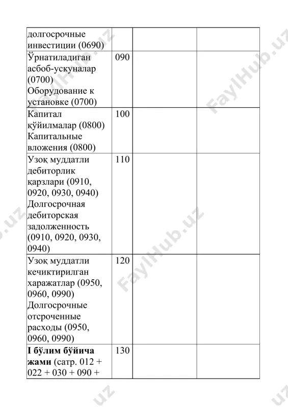 , жами (сатр. 610+ 630 + 640 + 650 + 660 + 670 + 680 + 690 + 700 + 710 + + 720 + 730 + 740 + 750 + 760) текущие обязательства, всего (стр. 610+ 630 + 640 + 650 + 660 + 670 + 680 + 690 + 700 + + 710 + 720 + 730 + 740 + 750 + 760) 600 шу жумладан: жорий кредиторлик қарзлари (сатр. 610 + 630 + 650 + 670 + 680 + 690 + 700 + 710 + 720 + 760) в том числе: текущая кредиторская задолженность (стр. 610 + 630 + 650 + 670 + 680 + 690 + 700 + 710 + 720 + 760) 601 шундан: муддати ўтган жорий кредиторлик қарзлари* из нее: просроченная текущая кредиторская задолженность* 602 мол етказиб берувчилар ва пудратчиларга қарз (6000) задолженность поставщикам и подрядчикам (6000) 610 ажратилган бўлинмаларга қарз (6110) задолженность обособленным …