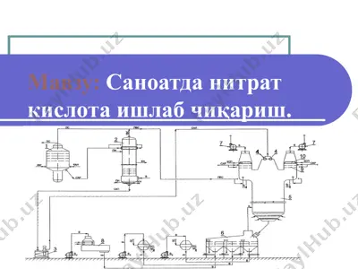 саноатда нитрат кислота ишлаб чиқариш (dars ishlanma) — PPTX
