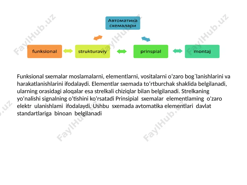 avtomatlashtirishning texnik vositalari va raqamli avtomatika - Page 5