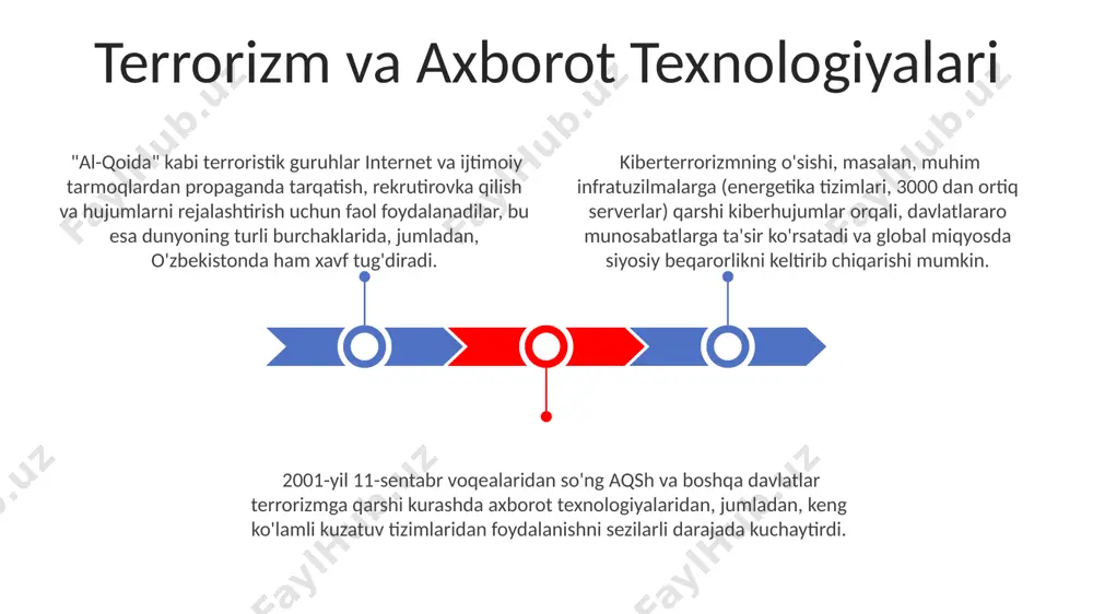 uritishi va internet orqali propaganda tarqalishi kuzatiladi, jumladan, aqsh va yevropa davlatlariga qarshi hujumlar rejalashtiriladi. terrorizmning siyosiy oqibatlari terrorizmning siyosiy oqibatlari sifatida aqshdagi 11 sentyabr voqealaridan so‘ng, global miqyosda xavfsizlik choralari kuchayib, dunyodagi 100 dan ortiq mamlakatda maxsus kuchlar soni ko‘payganini kuzatish mumkin. afganistondagi 20 yillik urush, terrorchilikning siyosiy oqibatlarini yaqqol namoyish etadi, bu davrda 150 mingdan ortiq tinch aholiga zarar yetgan va mamlakatning iqtisodiy infratuzilmasi jiddiy buzilgan. terrorizmning siyosiy oqibatlari jahon miqyosida 2001 yildan keyin 2 milliondan ortiq insonning halok bo‘lishiga va 10 trillion dollardan ortiq iqtisodiy zarar keltirishga olib keldi, ayniqsa yaqin sharq va afrikada. e'tiboringiz uchun rahmat @taqdimot_robot image1.jpeg image2.jpeg