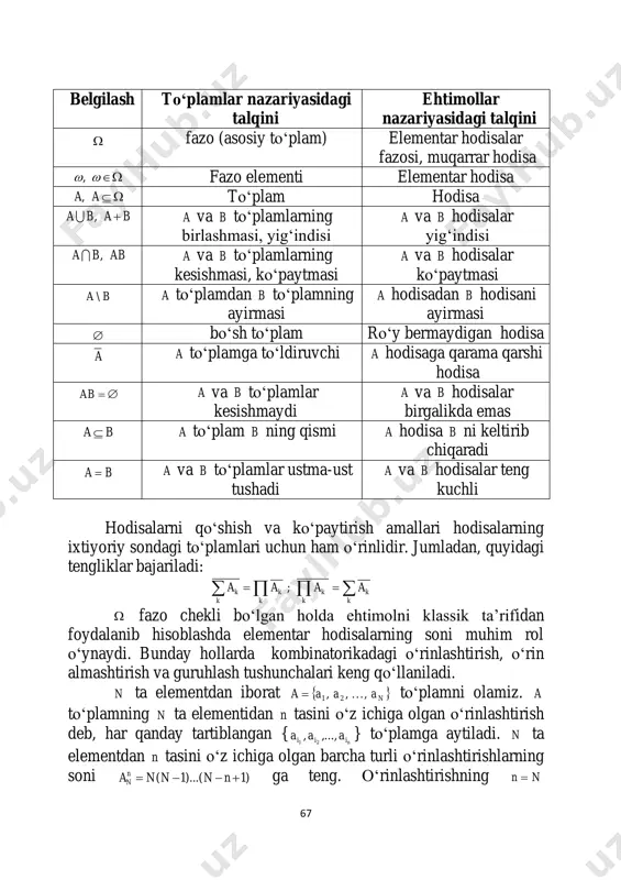 a b hodisalar birgalikda emas a b a to‗plam b ning qismi a hodisa b ni keltirib chiqaradi a b a va b to‗plamlar ustma-ust tushadi a va b hodisalar teng kuchli hodisalarni qo‗shish va ko‗paytirish amallari hodisalarning ixtiyoriy sondagi to‗plamlari uchun ham o‗rinlidir. jumladan, quyidagi tengliklar bajariladi:   k k k k k k k k aaaa ;  fazo chekli bo‗lgan holda ehtimolni klassik ta‘rifidan foydalanib hisoblashda elementar hodisalarning soni muhim rol o‗ynaydi. bunday hollarda kombinatorikadagi o‗rinlashtirish, o‗rin almashtirish va guruhlash tushunchalari keng qo‗llaniladi. n ta elementdan iborat  naaaa ,,, 21  to‗plamni olamiz. a to‗plamning n ta elementidan n tasini o‗z ichiga olgan o‗rinlashtirish deb, har qanday tartiblangan { niii aaa ,...,, 21 } to‗plamga aytiladi. n ta elementdan n tasini o‗z ichiga olgan barcha turli o‗rinlashtirishlarning soni ( 1)...( 1)n na n n n n    ga teng. o‗rinlashtirishning nn  68 …