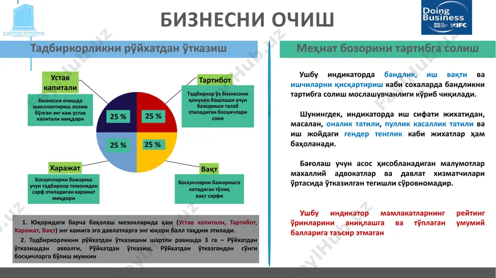 н бир қаторда суд ишларини юритиш сифати қай даражада йўлга қўйилганлиги баҳолайди тўловга лаёқатсизликни ҳал этиш тўланмаган даъвоси мавжуд ҳимоланган кредитор қоплаш кўрсаткичи (даражаси)вақт харажат натижа соғломлаштириш, тугатиш ёки қарзни ундириш жараёни ушбу индикатор мамлакатларда корхоналарни соғломлаштирилиши, тугатилиши ва ёки қарзни ундириш жараёни натижаларини баҳолайди. republic of uzbekistan 10 republic of uzbekistan 11 republic of uzbekistan 12 republic of uzbekistan эътиборингиз учун раҳмат! жахонгир тохиров – халқаро рейтинглар ва бизнес ирфраструктурасини яхшилаш бошқармаси бош мутахассиси e-mail: jtohirov@mineconomy.uz tel.: +998712326316 mailto:jtohirov@mineconomy.uz
