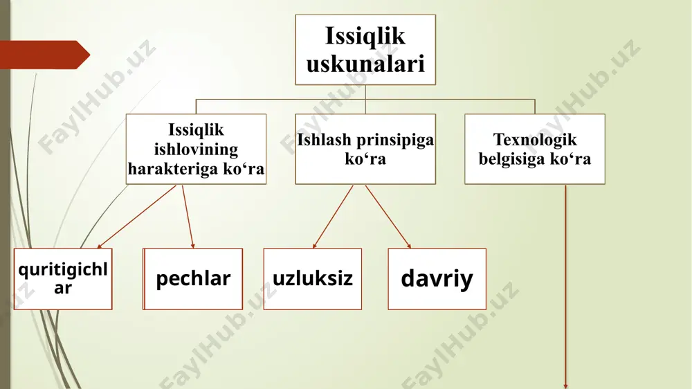 sanoat pechlari pechning gidravlik rejimini boshqaruvchi asboblarni va armaturani, materialni yuklash va tushirib olish moslamalarini, pechni nazorat qiluvchi va rostlab turuvchi asboblami o‘z ichiga oladi. qariyb barcha suyuqlantiruvchi pechlar radiatsion rejimda ishlaydilar, boshqa issiqlik almashuvchi yoqilgi pechlari esa issiqlik almashgichlar hisoblanadilar. qavatli rejimda ishlovchi pechlarda sochiluvchan materiallami qizdirish va suyuqlantirish jarayonlari olib boriladi bu pechlar vertikal bo‘lib, ularda material butun hajm bo'ylab joylashadi, qizib yotgan gazlar esa uning bo'laklari orasida harakat qiladi. ularda issiqlikning uzatilishi bir yo‘la nurlanish va konveksiya asosida sodir boiadi. issiqlik almashuvchi pechlarda temperatura ham vaqt bo‘yicha, ham pechning uzunligi bo‘yicha o‘zgarib turishi mumkin. bo‘lak – bo’lakli va sochiluvchan materiallami kuydiruvchi, shakllangan material-larni kuydiruvchi, sochiluvchan material-larni pishiruvchi, silikat suyultmalarini hosil qiluvchi davriy siklik uzluksiz shaxtali, aylanma, kamerali, halqasimon, tunnelli hovuzli ochiq olovli (ya’ni qizdirilayotgan material bilan alangali gaz to‘qnash bo’ladigan holda) mufelli (ya’ni alangali gazlar issiqligi materialga oraliq devor orqali berilish holida) turlarga bo’linadi. alangali elektrli pechlar …