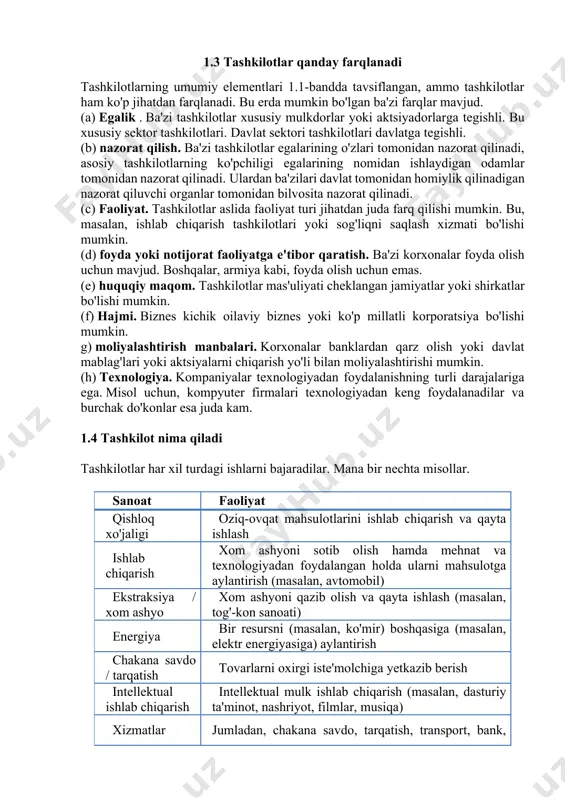 oki aktsiyadorlarga tegishli. bu xususiy sektor tashkilotlari. davlat sektori tashkilotlari davlatga tegishli. (b) nazorat qilish. ba'zi tashkilotlar egalarining o'zlari tomonidan nazorat qilinadi, asosiy tashkilotlarning ko'pchiligi egalarining nomidan ishlaydigan odamlar tomonidan nazorat qilinadi. ulardan ba'zilari davlat tomonidan homiylik qilinadigan nazorat qiluvchi organlar tomonidan bilvosita nazorat qilinadi. (c) faoliyat. tashkilotlar aslida faoliyat turi jihatdan juda farq qilishi mumkin. bu, masalan, ishlab chiqarish tashkilotlari yoki sog'liqni saqlash xizmati bo'lishi mumkin. (d) foyda yoki notijorat faoliyatga e'tibor qaratish. ba'zi korxonalar foyda olish uchun mavjud. boshqalar, armiya kabi, foyda olish uchun emas. (e) huquqiy maqom. tashkilotlar mas'uliyati cheklangan jamiyatlar yoki shirkatlar bo'lishi mumkin. (f) hajmi. biznes kichik oilaviy biznes yoki ko'p millatli korporatsiya bo'lishi mumkin. g) moliyalashtirish manbalari. korxonalar banklardan qarz olish yoki davlat mablag'lari yoki aktsiyalarni chiqarish yo'li bilan moliyalashtirishi mumkin. (h) texnologiya. kompaniyalar texnologiyadan foydalanishning turli darajalariga ega. misol uchun, kompyuter firmalari texnologiyadan keng foydalanadilar va burchak do'konlar esa juda kam. 1.4 tashkilot …