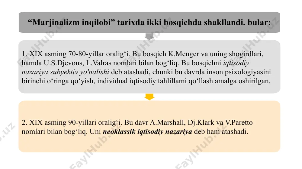 archa qoplar bir xil qiymatga ega. ammo ularni qariya uchun foydaliligi pasayib borish tartibida joylashtirsak, unda birinchi qopdagi bug’doy eng yuqori qiymatga ega: u qariyaning hayot kechirishi uchun zarur. qariya uchun oxirgi, to’tiqushlarni boqish uchun mo’ljallangan qop eng kam qiymatga ega. agar unga ayirboshlash taklif qilinsa (aytaylik, bir qop don boltaga) u aynan shu beshinchi qopning foydaliligiga qarab ish tutadi. karl menger avstriyalik karl menger (1840-1921)o'zining “siyosiy iqtisod asoslari” (1871) asari bilan birinchi maijinalistlar safidan joy oldi. u insonlaming ehtiyojlarini o'rganish orqali mahsulotga talabini qondirish yo'llarini, hamda ehtiyoj lami qondira oladigan mahsulotlami tahlil qila oldi. menger insonnning individual qiziqishini emas, balki uning buyumlarga munosabatini iqtisodiy kategoriya sifatida qaradi. qiymatlilik uning g'oyasida subyektiv, chunki ma’lum biror shaxs tomonidan ma’lum buyumning individual bahosi bu uning nafliligini anglashidir. bu inson ongidan tashqarida buyumning qimmatliligi yo’q bo'lsa ham, ammo u inson ongida qiymatga ega bo'ladi. buyum foydaliligini menger ikki ko‘rinishda aks ettirdi: birinchisi iqtisodiy …