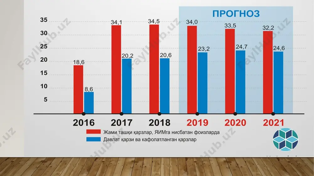 taraqqiyotning o’zbek modeli va uning o’ziga xos xususiyatlari - Page 3