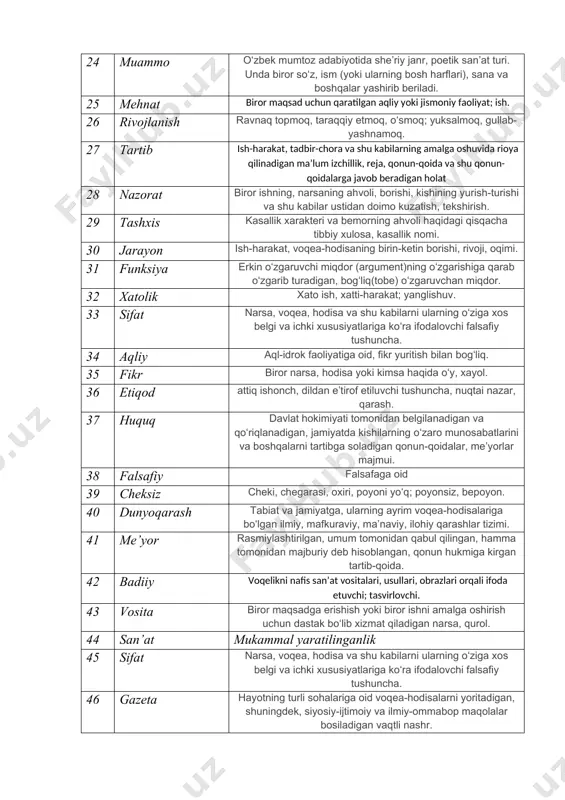 ularning ayrim voqea-hodisalariga boʻlgan ilmiy, mafkuraviy, maʼnaviy, ilohiy qarashlar tizimi. 41 me’yor rasmiylashtirilgan, umum tomonidan qabul qilingan, hamma tomonidan majburiy deb hisoblangan, qonun hukmiga kirgan tartib-qoida. 42 badiiy voqelikni nafis sanʼat vositalari, usullari, obrazlari orqali ifoda etuvchi; tasvirlovchi. 43 vosita biror maqsadga erishish yoki biror ishni amalga oshirish uchun dastak boʻlib xizmat qiladigan narsa, qurol. 44 san’at mukammal yaratilinganlik 45 sifat narsa, voqea, hodisa va shu kabilarni ularning oʻziga xos belgi va ichki xususiyatlariga koʻra ifodalovchi falsafiy tushuncha. 46 gazeta hayotning turli sohalariga oid voqea-hodisalarni yoritadigan, shuningdek, siyosiy-ijtimoiy va ilmiy-ommabop maqolalar bosiladigan vaqtli nashr. 47 jamoa qishloq, mahalla va uning aholisi. 48 axborot ish, voqea-hodisalar haqida tushuncha beruvchi xabar, maʼlumot. 49 bilim obyektiv borliq haqidagi yoki muayyan (ilmiy, madaniy, maʼrifiy, maʼnaviy, harbiy va boshqalar) sohalarga oid ilmiy, amaliy maʼlumotlar, tushunchalar majmui; ilm. 50 material biror maqsad uchun kerakli xomashyo, modda.