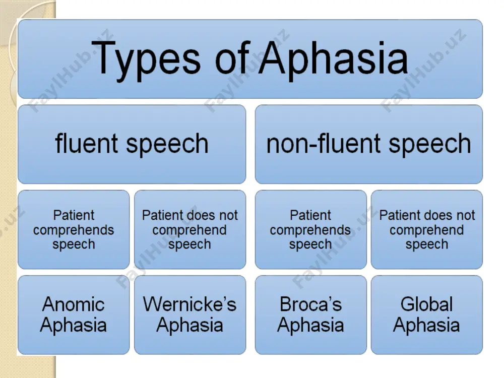 aphasia - Page 3