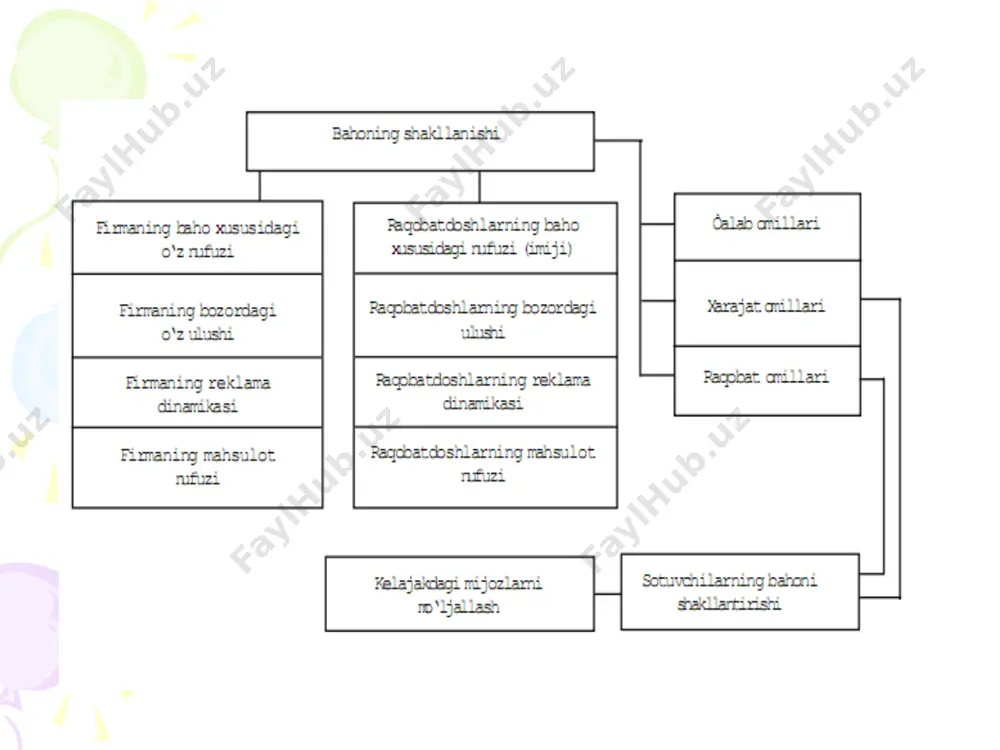 davlatning baho siyosati va uni amalga oshirish siyosati - Page 4