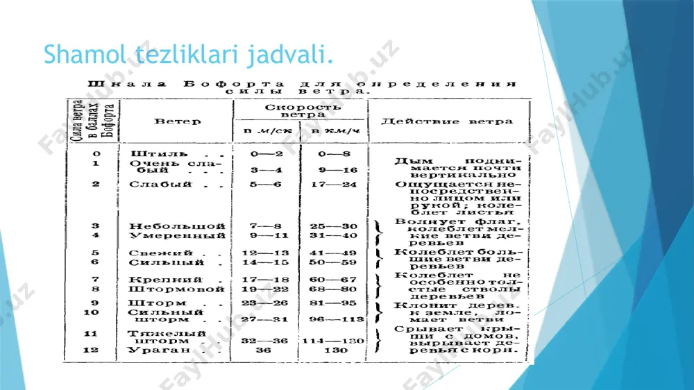 umumiy tabiiy geografiya fanidan taqdimot - Page 4