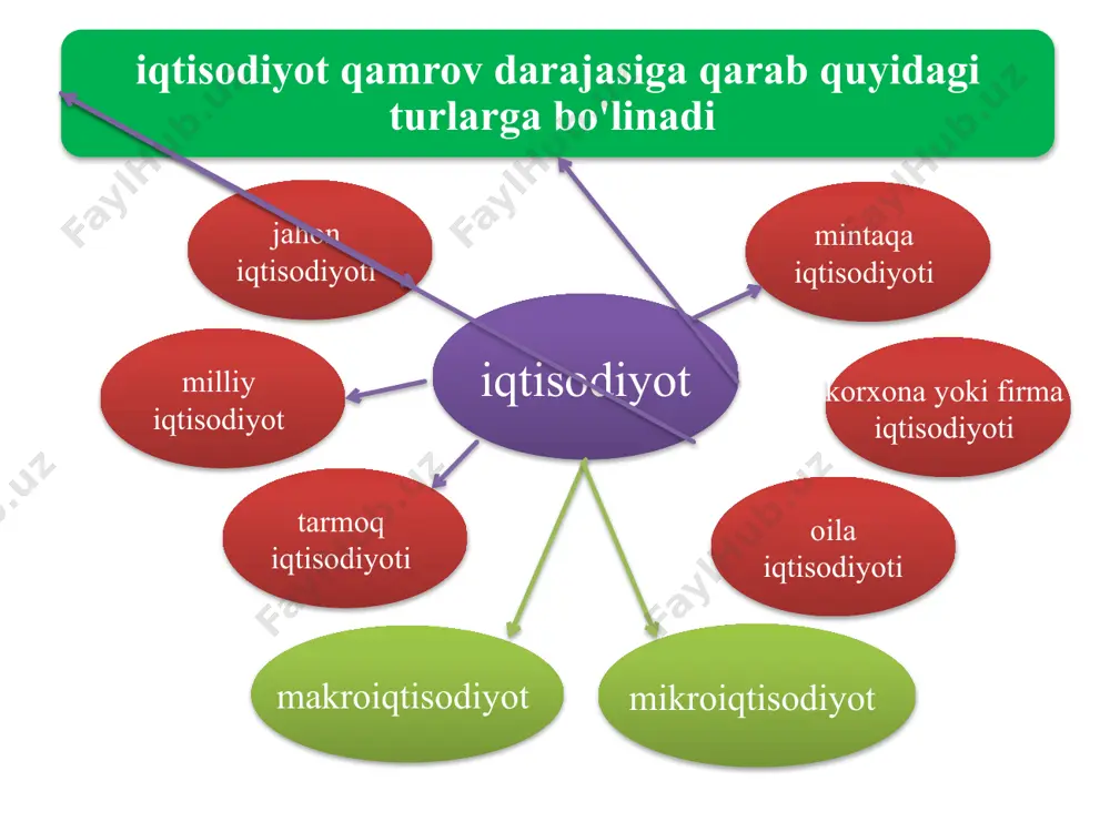 san'at bilan shug'ullanish, dam olish va h.k.larni kiritish mumkin. yakka ehtiyoj – bu alohida shaxsning ijtimoiy-iqtisodiy mavqei, dunyoqarashi va boshqa xususiyatlari ta'sirida shakllanuvchi ehtiyoji. masalan, katta yoshdagi odamlar va bolalar, erkaklar va ayollar, oliy ma'lumotlilar va ma'lumotsizlar, sportchilar va spirtli ichimliklarga moyil kishilar va hokazolarning yakka ehtiyojlari tarkibi o'zaro farq qiladi. hattoki, bir jinsdagi, o'zaro teng va boshqa belgilari bo'yicha o'xshash insonlarning yakka ehtiyojlari ba'zi bir jihatdan farq qilishi mumkin. guruhiy ehtiyoj – bu ma'lum guruh yoki jamoalarga birlashgan kishilarning birgalikdagi ehtiyoji. bir oilaning ehtiyoji boshqa biridan, bir mehnat jamoasining ehtiyojlari boshqasidan o'z tarkibi va darajasi jihatidan farq qiladi. hududiy ehtiyoj – bu muayyan hududlarda istiqomat qiluvchi kishilarning birgalikdagi ehtiyoji. inson muayyan hududda istiqomat qilganligi sababli, uning ba'zi bir ehtiyojlari mazkur hududda istiqomat qiluvchi barcha insonlarning umumiy ehtiyojlari sifatida namoyon bo'ladi. masalan, har bir mahalla o'zining guzari, unda joylashgan savdo va maishiy xizmat ko'rsatish shoxobchalari, bolalar bog'chasi, dam olish joylari, …