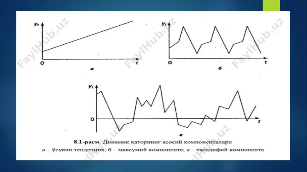 қаторларни аналитик текслаш деб аталади. вақт бўйича боғланишлар турли шаклларда бўлиши мумкин, уларни аниқ бир шаклга келтириш учун турли кўринишдаги функциялардан фойдаланилади. трендларни тузиш учун кўпроқ қуйидаги функциялар қўлланилади: динамик қаторларни аналитик текислаш юқорида келтирилган трендларнинг ҳар бирининг параметрларини оддий экку билан аниқлаш мумкин. бунда боғлиқ бўлмаган эркли ўзгарувчи сифатида t=1,2,…,n вақт, боғлиқ ўзгарувчи сифатида yt динамик қаторнинг ҳақиқий даражалари олинади. чизиқсиз трендлар учун аввал уларни чизиқли ҳолатга келтирувчи стандарт амаллар бажарилади. тенденция турларини аниқлашнинг бир қанча усуллари мавжуд. энг кўп тарқалган усуллар қаторига: ўрганилаётган жараённи сифат жиҳатидан таҳлил қилиш, қатор даражаларини вақтга боғлиқлиги графигини қуриш ва уни таҳлил қилиш, динамиканинг айрим асосий кўрсаткичларини ҳисоблаш усулларини киритиш мумкин. тенденция турларини аниқлашда қатор даражаларининг автокорреляция коэффициентларини қўллаш мумкин. динамик қаторларни аналитик текислаш тенденция тури берилган ва қайта тузилган қаторлар даражалари бўйича ҳисобланган биринчи тартибли автокорреляция коэффициентларини солиштириш йўли билан аниқланади. агар динамик қатор чизиқли тенденцияга эга бўлса, ёнма-ён даражалар - yt …