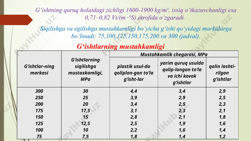 si yarim quruq yoki plastik usullarda-sopol g‘isht tayyorlash kabidir. pardozbop g‘isht va toshlar shakli va ishlatish joyiga qarab “oddiy” va “profilli” g‘isht va toshlarga bo‘linadi. oddiylaridan devorlarning tekis qismlarida, profillilaridan esa karnizlar, tortqilar, belbog‘lar va hokazolarda foydalaniladi. fasadbop sopol plitkalar yarim quruq zichlash usulida tayyorlanadi. fasad plitkalarning asosiy o‘lchami 250x140x10, poypeshbop plitkalarniki 150x75x7, "kabanchik" turlariniki 125x60x7 mm. bundan tashqari "romb", "gulbarg", "diagonal", "piramidali", "to‘lqin", "shar" turlardagi fasadbop me’moriy - badiiy plitkalar chiqariladi (3.3-rasm). fasadbop plitkalarning yuza qismi silliq, sirlanmagan va sirlangan, turli ranglarga bo‘yalgan bo‘lishi mumkin. sement qorishmasi bilan yaxshilab yopishishi uchun ularning orqa tomonida chuqurchalar o‘yilgan. fasadbop plitkalarning suv shimib olishi 2-8%, sovuqqa chidamliligi kamida 8 bosqichga teng. fasadbop plitkalardan devorlarning tashqi va ichki yuzasini qoplash uchun, alohida me’morchilik elementlarini pardozlash uchun, shuningdek turar joy va jamoat binolari kirish zallari va zina xonalarida foydalaniladi. ichki devorlarga qoplanadigan materiallar. turar joy, jamoat va sanoat binolarining ayrim xonalariga sanitariya-gigiena va badiiy …