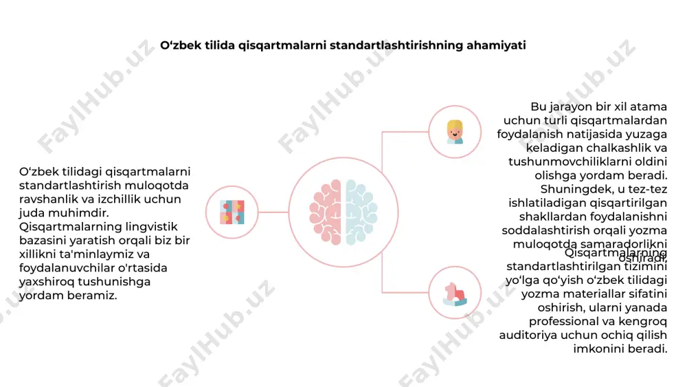 i tuzish va tartibga solishni nazarda tutadi. texnologiya qisqartma ma'lumotlarini real vaqt rejimida saqlash, qidirish va yangilash uchun avtomatlashtirilgan tizimlarni taqdim etish orqali ushbu lingvistik bazani boshqarishda hal qiluvchi rol o'ynaydi. texnologiyadan foydalanish orqali foydalanuvchilar lingvistik bazaga samarali kirishlari va unga hissa qo‘shishlari, uning dinamik va o‘zbek tilining rivojlanish tabiatini aks ettiruvchi bo‘lib qolishini ta’minlashlari mumkin. oʻzbek tilidagi qisqartmalarning toʻliq roʻyxatini tuzishda hamkorlikdagi saʼy-harakatlar 1,2,3 o‘zbek tilidagi qisqartmalarning lingvistik bazasini yaratish bo‘yicha ishlar olib borilmoqda. o‘zbek tilidagi qisqartmalarning to‘liq ro‘yxatini tuzish uchun turli manfaatdor tomonlar hamkorlik qilmoqda. maqsad – o‘zbek tilidagi qisqartmalarni tushunish uchun qimmatli manba bo‘lib xizmat qiladigan omborni ishlab chiqish. o'zbek tilida standartlashtirilgan qisqartmalarni qabul qilishni targ'ib qilish strategiyalari o‘zbek tilidagi qisqartmalarning lingvistik bazasini yaratish standartlashtirish uchun hal qiluvchi ahamiyatga ega. standartlashtirilgan qisqartmalarni qabul qilishni rag'batlantirish orqali muloqotda izchillik va ravshanlikka erishish mumkin. seminar va xabardorlik kampaniyalari kabi strategiyalar o‘zbek tilida standartlashtirilgan qisqartmalardan foydalanishni ommalashtirishga yordam beradi. tashkilot …