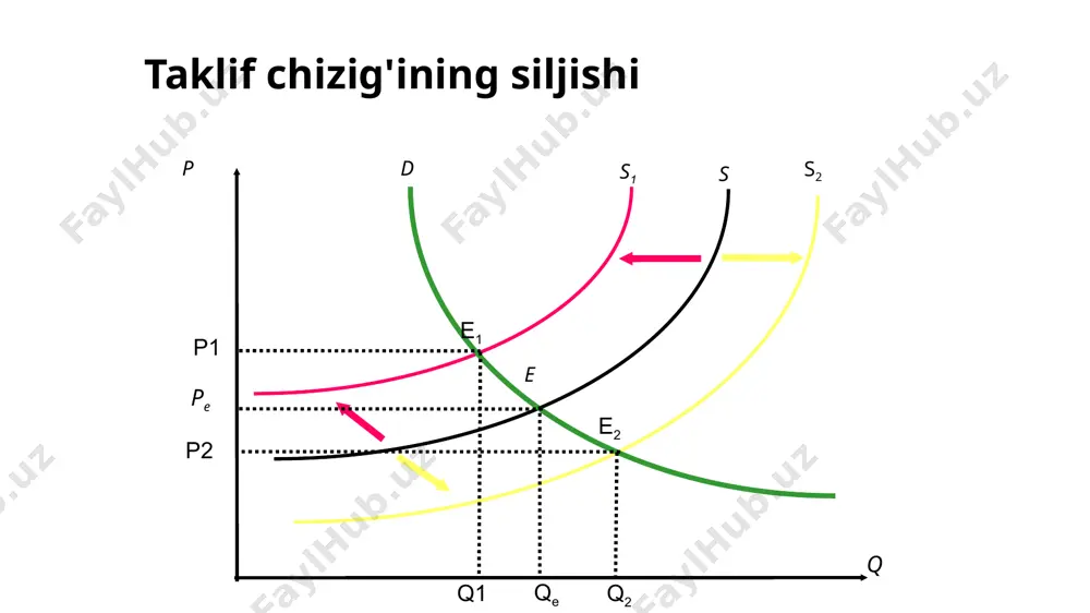 bozor muvozanati, maksimal va minimal narхlar - Page 4