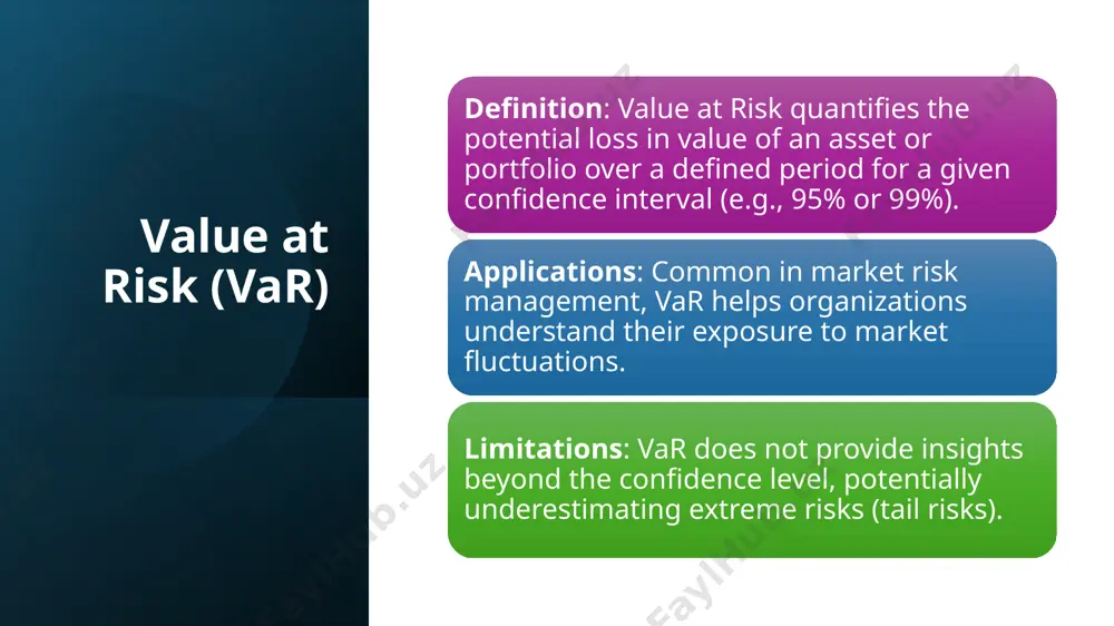 ptions about distribution of losses may not always be realistic. if citi’s var at the 99% level for a portfolio is $30 million, and average losses beyond this point are $45 million, the expected shortfall would be $45 million. real-life application: citi and ing both incorporated es into their risk management frameworks to capture the tail risk exposure. ing particularly uses es for portfolios susceptible to extreme market swings, such as foreign exchange derivatives. monte carlo simulations definition: this method uses random sampling and statistical modeling to simulate a range of potential outcomes for financial variables.applications: useful for assessing the risk of complex portfolios by simulating various economic scenarios, often applied in market and credit risk.limitations: computationally intensive and relies on the accuracy of input distributions, which may not always reflect real-world dynamics. outcomes​cenario=f(random variable inputs) to assess the market risk of an equity portfolio, bank of america might simulate …