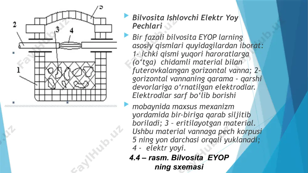 elektr qarshilik pechlari - Page 5