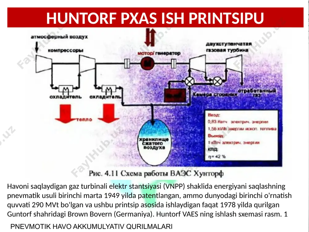 ash stantsiyasi aqsh, makintosh, alabama shtatida 1991 yilda qurilgan. huntorf phaqdan farqli o'laroq, bu erda o'rta bosimli turbinalar (4-rasm) sxemasi ishlatilib, havoning sezilarli darajada chiqib ketishiga imkon berdi. bunday holda, omborxonadagi havo bosimi turbinaga kirishdagi bosimdan, kompressor chiqadigan bosim esa omborxonadagi bosimdan oshib ketishi kerak. ushbu tartibga solish uchun kompressor tomonidan ikki bosqichli havoni siqish, shuningdek, oraliq sovutish va saqlash joyidagi gazni qayta tiklash ishlatiladi. pnevmotik havo akkumulyativ qurilmalari pnevmotik havo akkumulyativ stantsiyaning prinsipial sxemasi pnevmotik havo akkumulyativ qurilmalari tabiiy gazni ishlatmasdan faqat siqilgan havo energiyasidan foydalanadigan saqlash elektr stantsiyasining diagrammasi shakl. 5 o'zgartirilgan gaz turbinasi split muftalar orqali elektr mashinaga va kompressorga ulanadi. minimal yuklanish soatlari davomida elektr mashina sinxron elektr dvigatel rejimida ishlaydi va er osti suv omboriga havo chiqaradigan kompressorni aylantiradi. maksimal yuk o'tgan davrda ombordan havo yonish kamerasiga kiradi, u erda 500 ... 550 ° s ga qadar qizdiriladi va gaz turbinasi pichoqlariga etkazib beriladi. bunday …