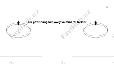 yer po'stining kimyoviy tarkibi — PPTX