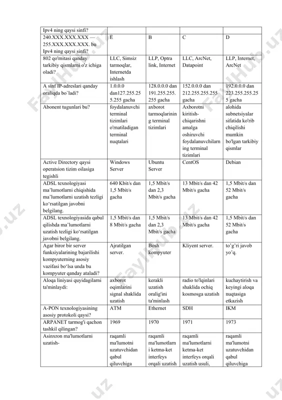 dalanuvchi terminal tizimlari o'rnatiladigan terminal nuqtalari axborot tarmoqlarining terminal tizimlari axborotni kiritish-chiqarishni amalga oshiruvchi foydalanuvchilarning terminal tizimlari alohida subnetsiyalar sifatida ko'rib chiqilishi mumkin bo'lgan tarkibiy qismlar active directory qaysi operatsion tizim oilasiga tegishli windows server ubuntu server centos debian adsl texnologiyasi ma’lumotlarni chiqishida ma’lumotlarni uzatish tezligi ko‘rsatilgan javobni belgilang. 640 kbit/s dan 1,5 mbit/s gacha 1,5 mbit/s dan 2,3 mbit/s gacha 13 mbit/s dan 42 mbit/s gacha 1,5 mbit/s dan 52 mbit/s gacha adsl texnologiyasida qabul qilishda ma’lumotlarni uzatish tezligi ko‘rsatilgan javobni belgilang. 1,5 mbit/s dan 8 mbit/s gacha 1,5 mbit/s dan 2,3 mbit/s gacha 13 mbit/s dan 42 mbit/s gacha 1,5 mbit/s dan 52 mbit/s gacha agar biror bir server funksiyalarining bajarilishi kompyuterning asosiy vazifasi bo‘lsa unda bu kompyuter qanday ataladi? ajratilgan server. bosh kompyuter kliyent server. to’g’ri javob yo’q. aloqa liniyasi quyidagilarni ta'minlaydi: axborot oqimlarini signal shaklida uzatish kerakli uzatish oralig'ini ta'minlash radio to'lqinlari shaklida ochiq kosmosga uzatish …