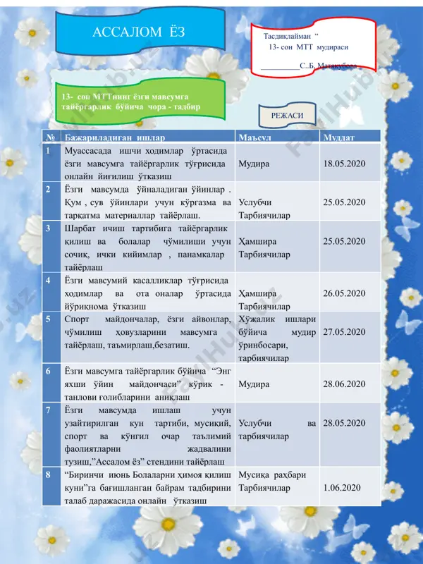 керак. кимёвий ашёларни махсус жойларда асраш зарур. болалар муассасасида ташқаридан келтирилган ширинликларни болаларга истеъмол учун бериш қатъиян ман этилади. йўриқнома № 3 қатъиян ман этилади: болаларга қайнамаган сув ичириш. турли ширинликлар сотиб олиб бериш. қўлда тайёрланган ичимликларни ичиш. истеъмолдан аввал барча мева ва сабзавотларни иссиқ сувга ювиш тавсия этилади. қўлни ҳар ювганда 2 марта совунлаб ювиш. йўриқнома № 4 йўл ҳаракати қоидалари: йўлдан ўтаётганида ота - оналар болаларни қўлидан ушлаб олишлари шарт. болаларга катталарсиз кўчада юрмасликни маслаҳат беришлари шарт. йўриқнома № 5 ўткир ичак касалликларини олдини олиш мақсадида: болаларни овқатланишдан олдин доим қўлларини совунлаб ювишга ўргатиш. сувни доимо қайнатилган ҳолда ичириш. тарбиячилар доимо ота - оналарга керакли тавсияларни бериб туришлари шарт. 8.00 – 8.30 очиқ ҳаво (айвончада) болаларни қабул қилиш, эрталабки фильтр 8.30 – 8.50 очиқ ҳавода эрталабки бадантарбия 9.00 – 9.30 нонуштага тайёргарлик, нонушта 9.30 – 10.40 режалаштирилган тадбирлар (ривожлантирувчи марказларда таълимий-тарбиявий фаолият, умумий гуруҳларда машғулотлар, очиқ ҳавода ўйинлар, …