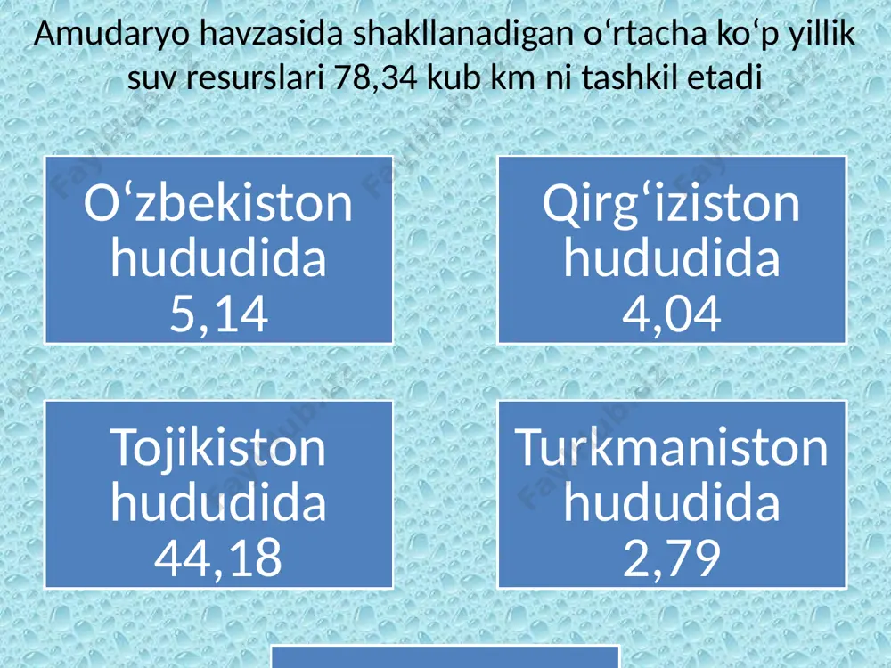 o‘zbekistonning suv resurslari va manbalari - Page 5