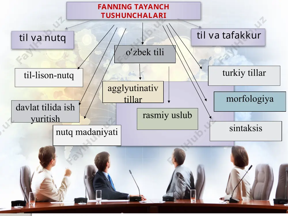 farq qiluvchi, biror ijtimoiy toifa, guruh (mas, dallollar, sportchilar, talabalar, o‘g‘rilar va hokazo)ga xos yasama til eslatma 12 2-topshiriq. matnni o‘qing. ma’nosini sharhlang dunyoga kelgan har bir bola haqiqiy inson bo‘lib yetishishi uchun juda ko‘p narsalarni bilishi kerak. u o‘ziga kerakli bilimni ko‘rib, eshitib va o‘qib o‘rganadi. agar til bo‘lmay, har bir kishining tirikligi uning o‘z tajribasiga asoslangan bo‘lsa edi, inson shu kungacha hayvon qanday yashasa, shunday yashagan va bugungi moddiy-ma’naviy taraqqiyotga erishmagan bo‘lardi. tilning birligi, ma’rifiy ahamiyati shundan iboratki, til tufayli jamiyat a’zolarining har birida hosil bo‘lgan bilim ommalashib, uning ko'pchilik tomonidan rivojlantirilishiga imkon tug‘iladi. undan tashqari, til tufayli bilim avloddan-avlodga og'zaki va yozma tarzda qoldiriladi, natijada yangi avlod o‘tgan avlodning ishini yangidan boshlamasdan, uni davom ettiradi. til tufayli eng qadimgi ma’lumotlarga ega bo'lamiz va hatto kelgusiga oid ma’lumotlarni ham olamiz. til tufayli sezgi a’zolari bilan bilib bo‘lmaydigan narsalarni ham o'rganamiz. ko‘rinishi, shakli bir narsalarning aksi ongimizga o‘rnashishi mumkin, …